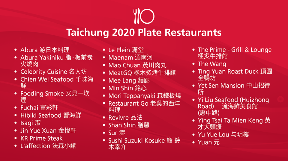 2020台中米其林指南 | 4間摘星餐廳 21間必比登推介 31間餐盤推薦完整名單 你想吃哪一道？