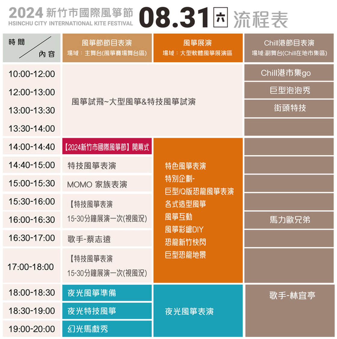 2024新竹市國際風箏節 | 飛龍在天！「超巨大三頭龍風箏」LED夜光風箏、美食市集