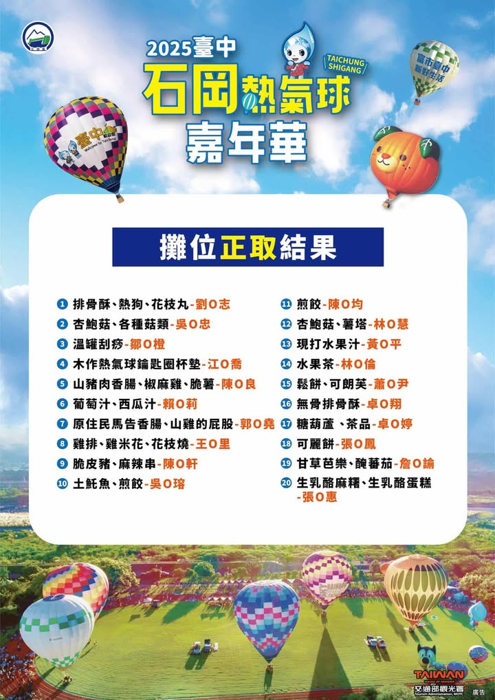 2025台中熱氣球嘉年華，超可愛蜜柑狗狗熱氣球 「玖壹壹、陳勢安」也要來！ 480秒煙火秀 (完整攻略)