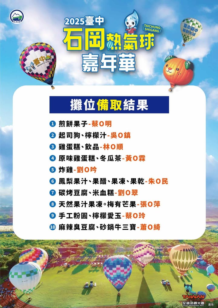 2025台中熱氣球嘉年華，超可愛蜜柑狗狗熱氣球 「玖壹壹、陳勢安」也要來！ 480秒煙火秀 (完整攻略)