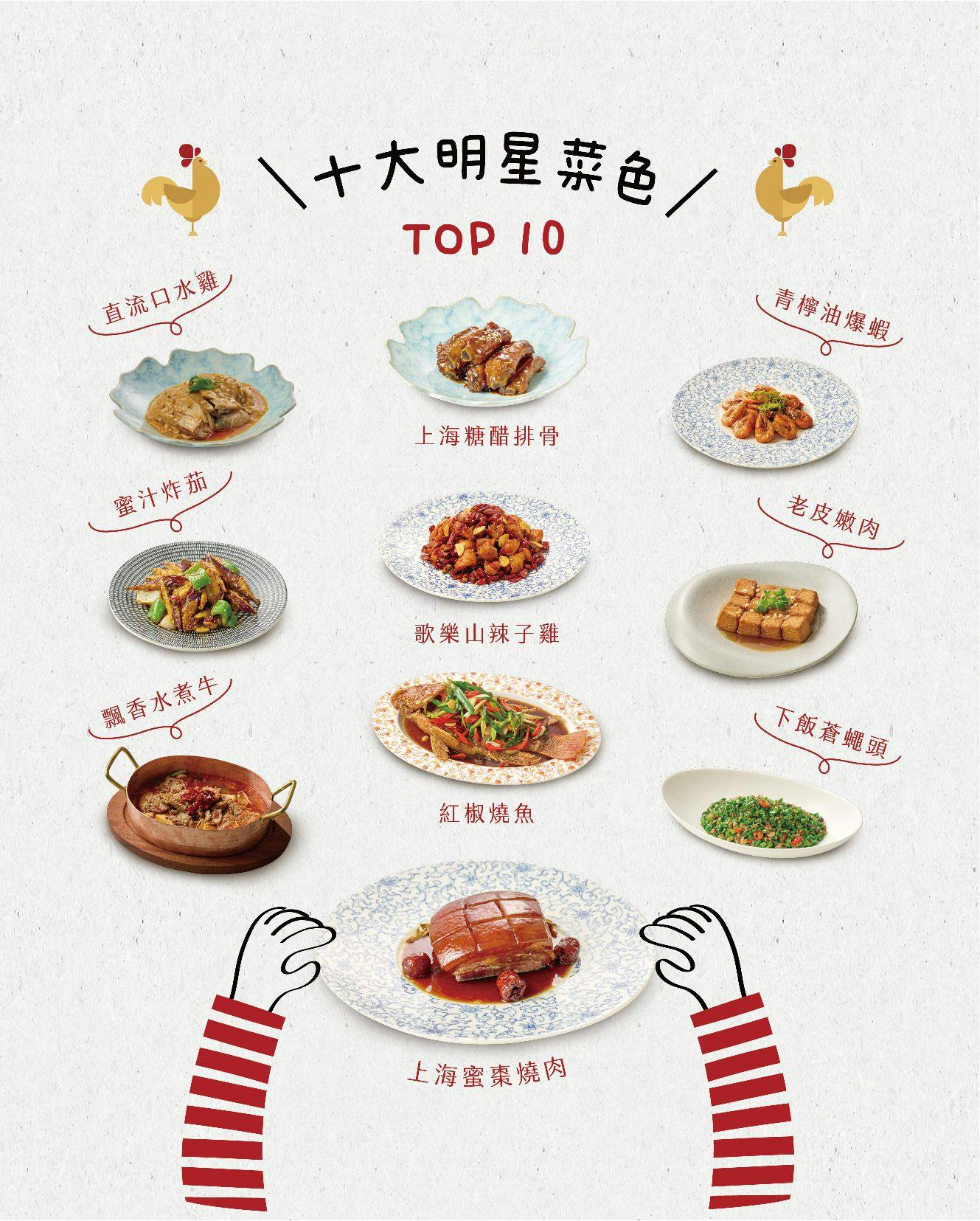 雞湯界愛馬仕!GOGOGA極上雞湯新派中菜,台中聚餐餐廳,瓦庫.不葷主義新品牌 「砂鍋極上雞湯、水煮牛、蜜棗燒肉」必吃,有包廂好停車 雞湯界愛馬仕!GOGOGA極上雞湯新派中菜,台中聚餐餐廳,瓦庫.不葷主義新品牌 「砂鍋極上雞湯、水煮牛、蜜棗燒肉」必吃,有包廂好停車