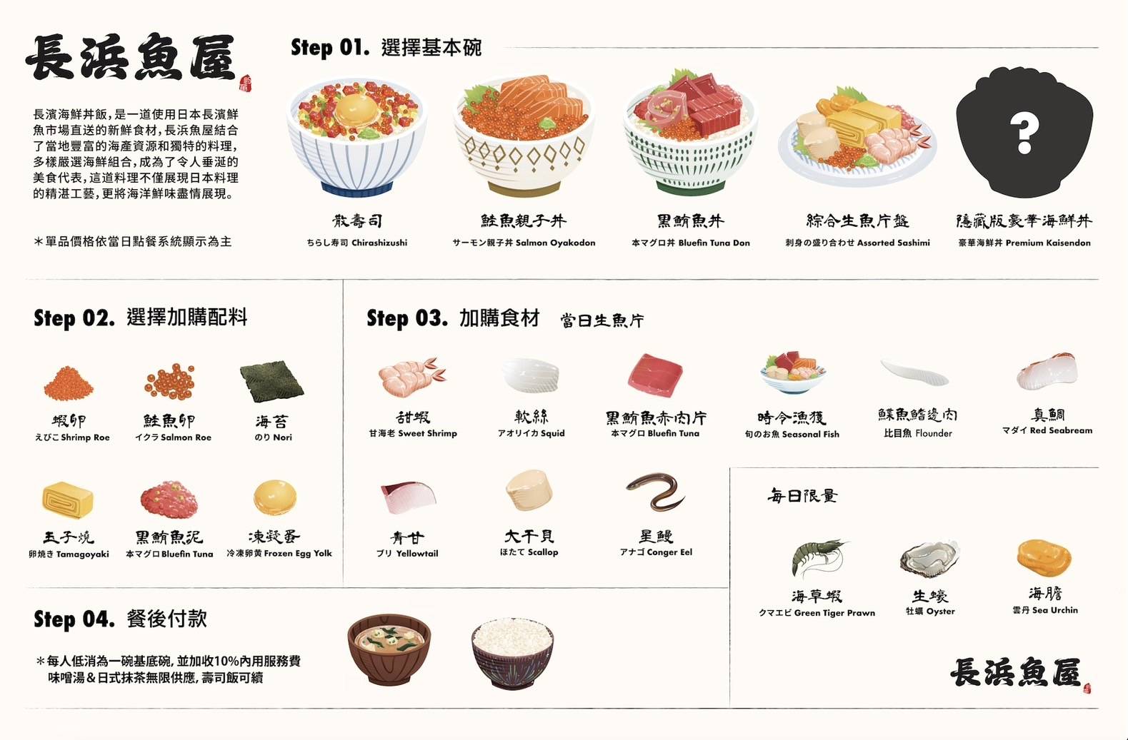 台中新光三越新餐飲品牌 搶先看！台中新光三越美食「Potato Corner、本村炸雞、心潮飯店、長浜漁屋」都來了