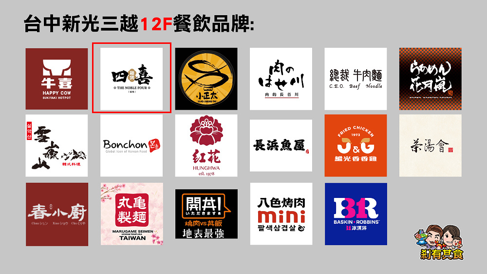 四喜雞煲，台中新光三越美食，瑞記海南雞新品牌，香港主廚「⿇辣雞煲、花雕雞煲」香辣好吃