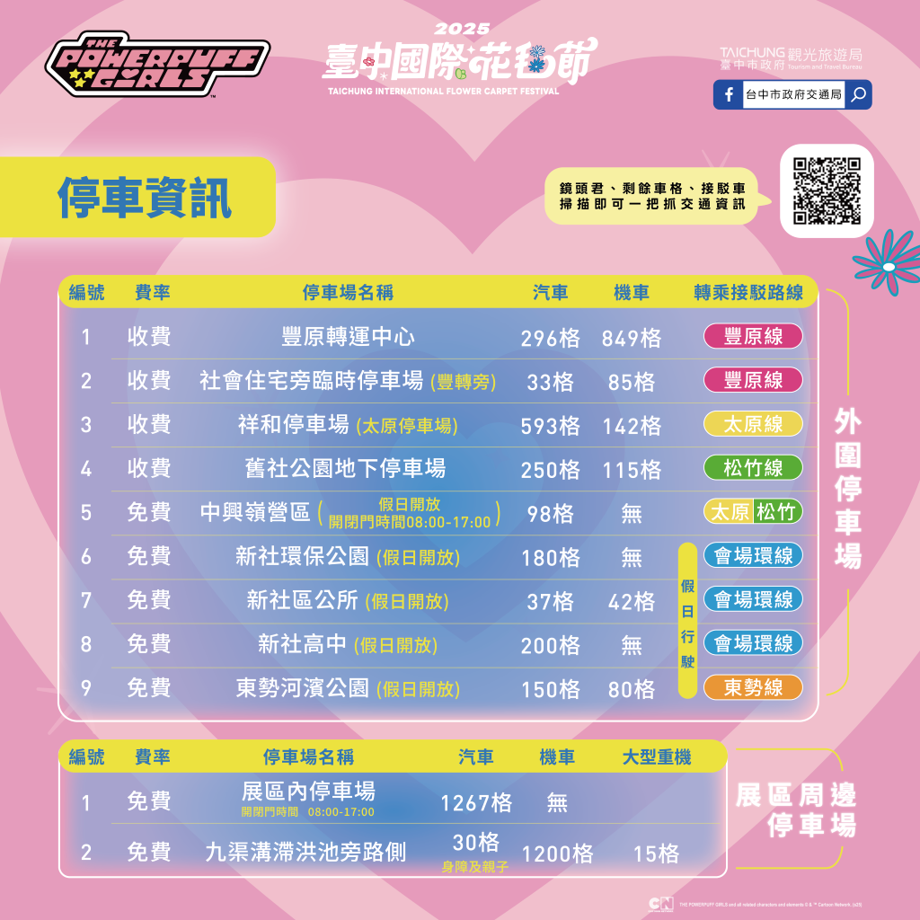 2025新社花海 台中花毯節《飛天小女警》主題超萌登場、交通管制、接駁車怎麼搭、表演節目表