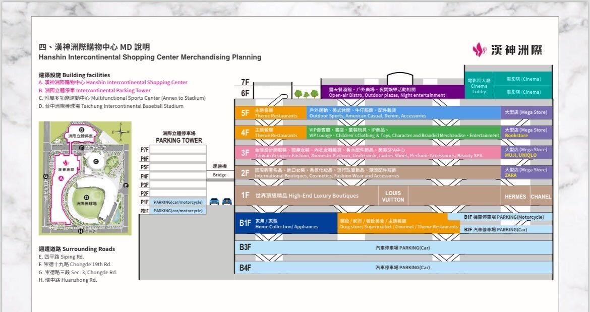 漢神洲際購物廣場，台中百貨新地標！台中貴婦百貨現況報導，主題餐廳、美麗新影城、生鮮超市通通有