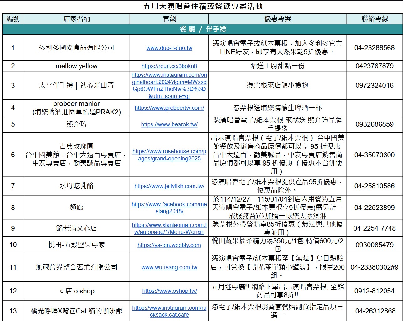 台中五月天打卡景點,五月天台中跨年演唱會 MAYDAYLAND打卡景點:台中公園聖誕五球、五月天主題車站、彩繪車廂 台中五月天打卡景點,五月天台中跨年演唱會 MAYDAYLAND打卡景點:台中公園聖誕五球、五月天主題車站、彩繪車廂