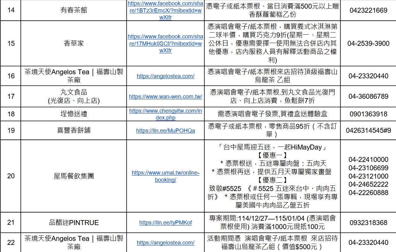 台中五月天打卡景點,五月天台中跨年演唱會 MAYDAYLAND打卡景點:台中公園聖誕五球、五月天主題車站、彩繪車廂 台中五月天打卡景點,五月天台中跨年演唱會 MAYDAYLAND打卡景點:台中公園聖誕五球、五月天主題車站、彩繪車廂