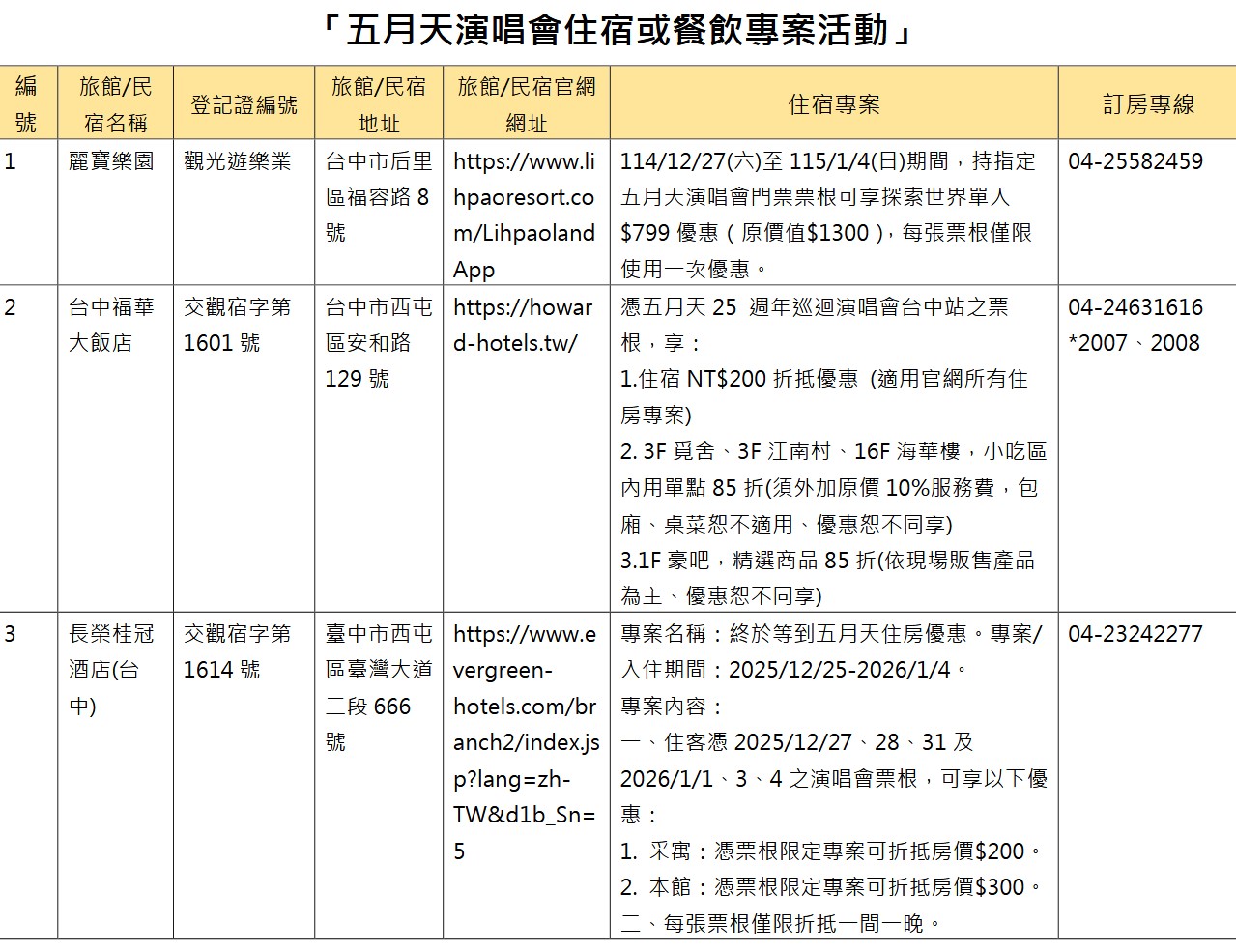 台中五月天打卡景點,五月天台中跨年演唱會 MAYDAYLAND打卡景點:台中公園聖誕五球、五月天主題車站、彩繪車廂 台中五月天打卡景點,五月天台中跨年演唱會 MAYDAYLAND打卡景點:台中公園聖誕五球、五月天主題車站、彩繪車廂