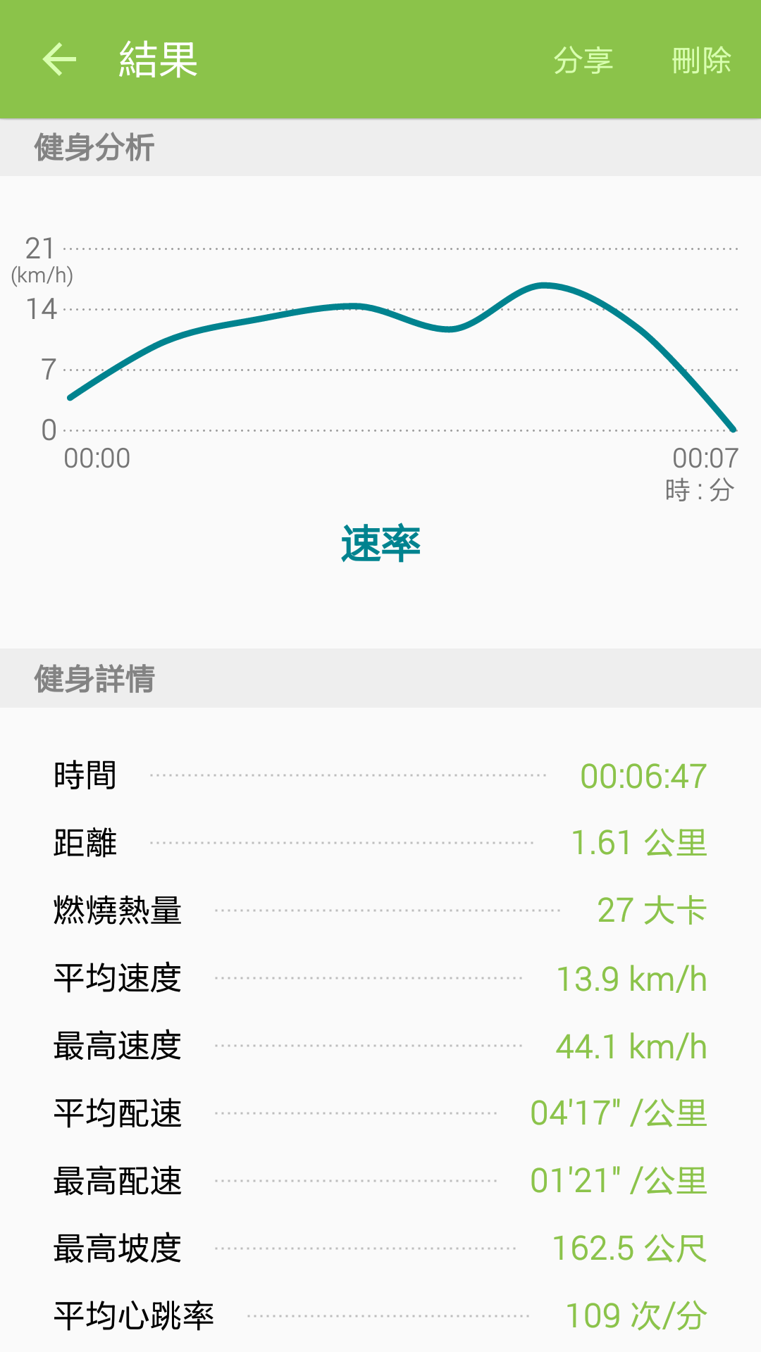 [單車開箱]Carry me小折自行車│全世界最小台灣製小車│8吋車輪居然也能輕鬆騎